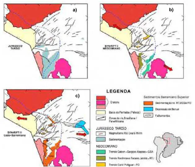 Figura 3.4 – Evolução Tectônica das bacias do Nordeste Oriental: a) Jurássico Tardio, b)  Neocomiano, c) Barremiano Inferior