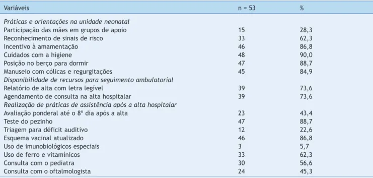 Tabela 1   Frequências de realização de ações preconizadas no atendimento de crianças com muito baixo peso ao nascer.