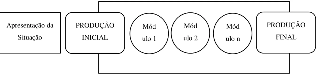 Conceito De Sequência Didática - Conhecendo A Sequência Didática