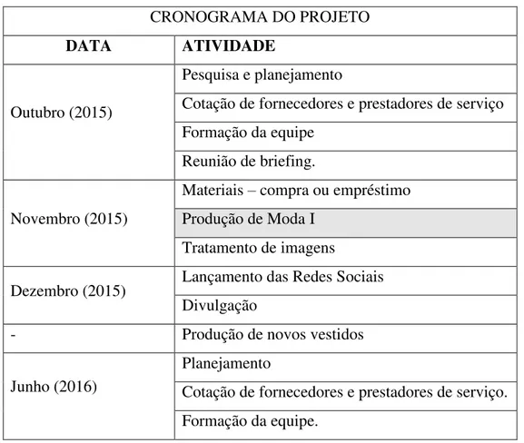 Tabela 2: Cronograma do projeto 