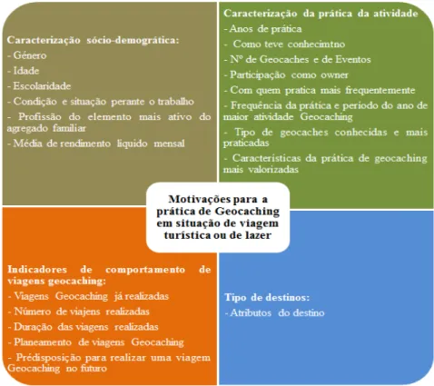 Ilustração 2 – Modelo de análise 