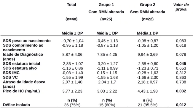 Tabela 2 – Análise comparativa de dados ao nascimento e ao diagnóstico. 