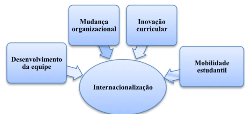 Figura 05: Unidades básicas da internacionalização - Rudzki (1998). 