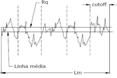 Figura 36 – Desvio médio quadrático 