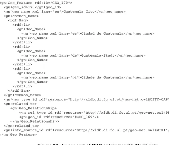 Figure 10. An excerpt of GKB ontology with World data