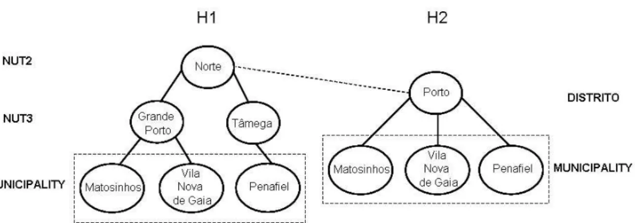 Figure 6. GKB hierarchy from different information sources