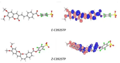Figure 2. Optimized molecular geometry for E- and Z-C392STP in THF at the B3LYP/6-31+G(d) level (left) where oxygen, carbon,  sulfur,  fluoride  and  hydrogens  atoms  are  marked  in  red,  gray,  yellow,  green  and  white,  respectively