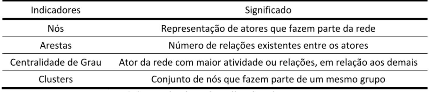 Tabela 3 ‐ Categorização de outlinks e backlinks da RHS 