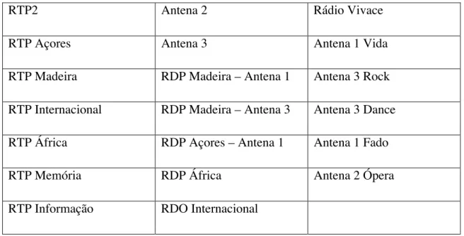 Tabela   5   -­‐   Canais   Rádio,   Televisão   e   Web   RTP