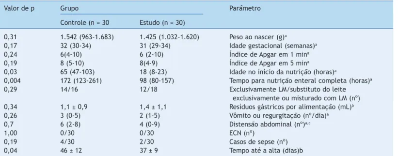 Tabela 2   Características do paciente