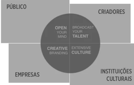Fig. 2 | Segmentação, posicionamento e imagem a comunicar Fonte: OSTV