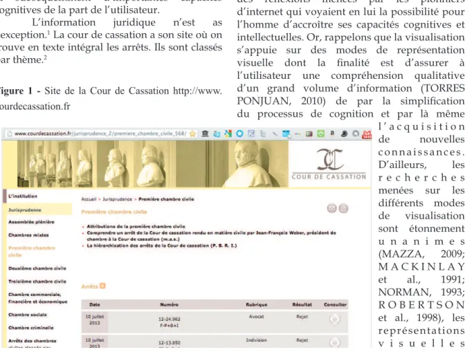 Figure 1 -  Site de la Cour de Cassation http://www.