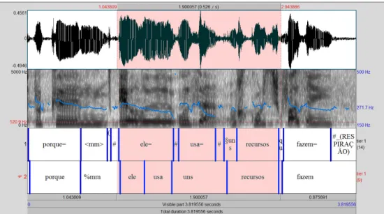 Figure 5: Example of erroneous segmentation of “tempo”, pronounced with final vowel elision and plosive frication