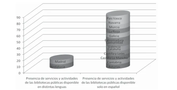 GRÁFICO 8