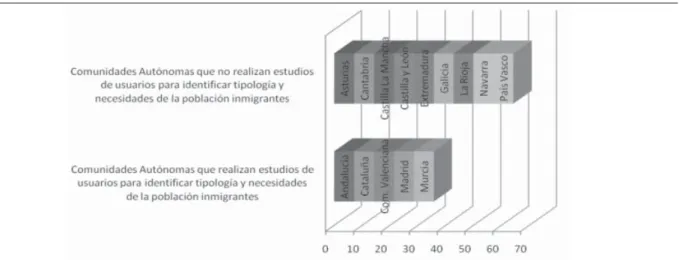 GRÁFICO 3