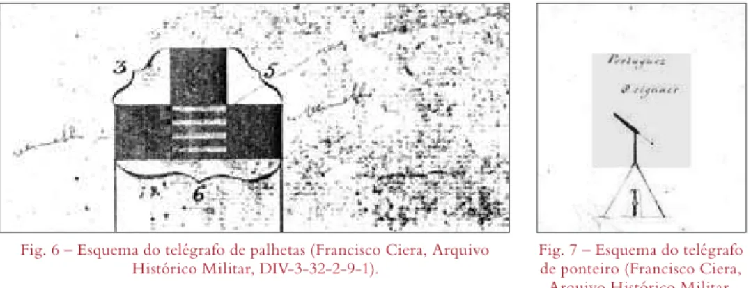 Fig. 7 – Esquema do telégrafo  de ponteiro (Francisco Ciera,  Arquivo Histórico Militar,  DIV‑1‑14‑170‑07‑m0002).