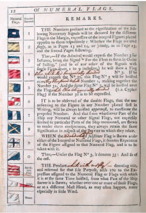 Fig. 4 – Livro de código de Popham, do Marquês de Nisa (documento cedido pela Biblioteca   Central da Marinha; fotograia de Carlos Robalo).