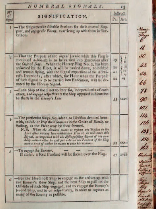Fig. 5 – Livro de código de Popham, do Marquês de Nisa (documento cedido pela Biblioteca   Central da Marinha; fotograia de Carlos Robalo).