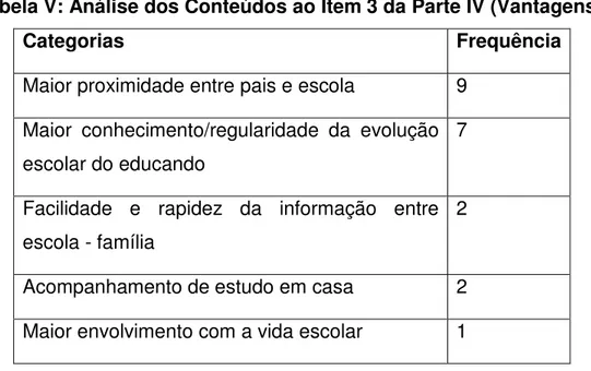 Tabela V: Análise dos Conteúdos ao Item 3 da Parte IV (Vantagens). 