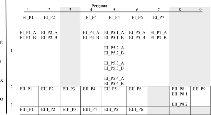 Tabela 1:Codificação das Subcategorias 