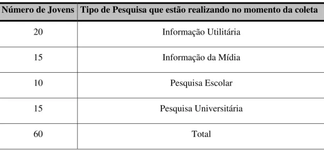 TABELA 1 – Resultado da entrevista com os jovens 