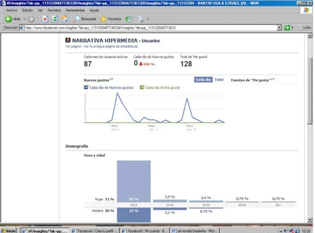 FIGURA 4  –  Datos sobre usuarios 8