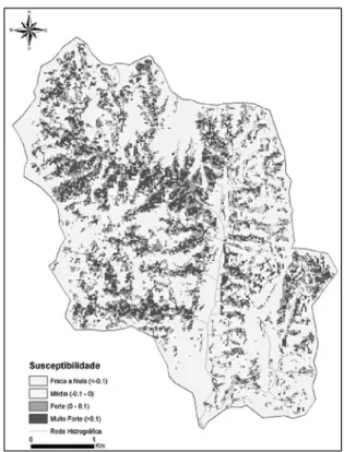 Tabela 8. Percentagem de área da  bacia hidrográfica,  por  classe de susceptibilidade.