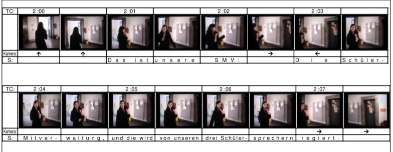 FIGURE 7 – Transcript of the bulletin board scene 