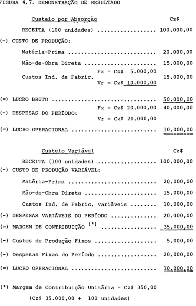 FIGURA  4.7.  DEMONSTRAÇÃO  DE  RESULTADO 