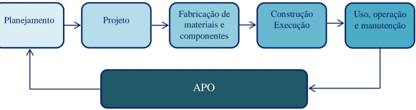 Figura 1  – Esquema da APO 