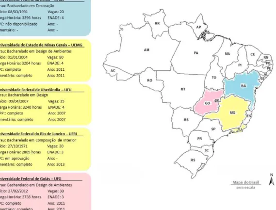 Figura 2  – Distribuição dos cursos de graduação regular em Design de Interiores nas IPES brasileiras 