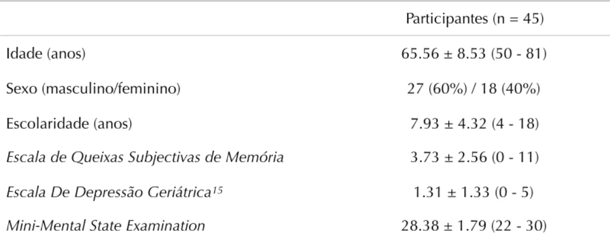 Tabela 3. Estatística descritiva do desempenho cognitivo dos participantes (n=45)