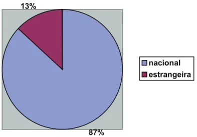 Gráfico 4 