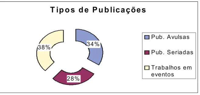 Gráfico 1 