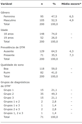 Tabela 2 -  Análise bivariada entre diagnósticos de DTM, qualidade 