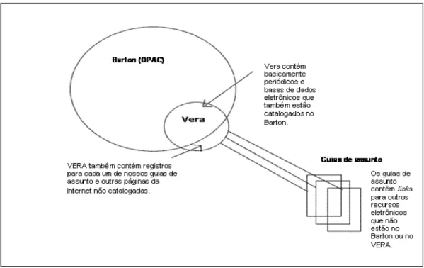 Figura 1 – Representação da proposta configuração da interface VERA.