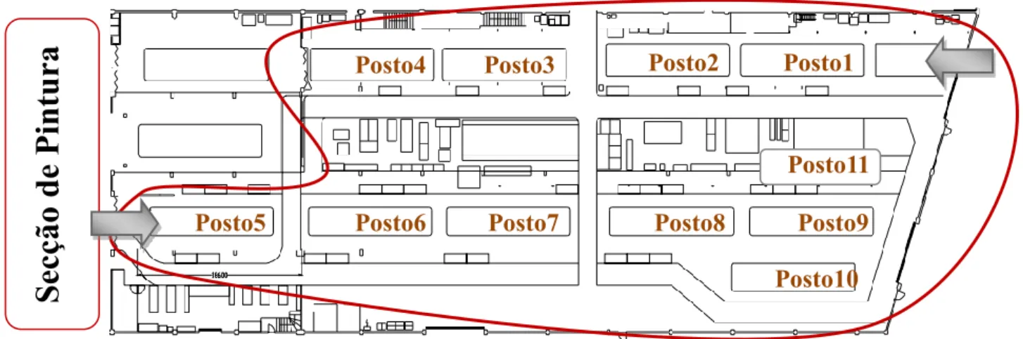 Figura 12 – Layout da secção 026 (Cobus) na CaetanoBus 