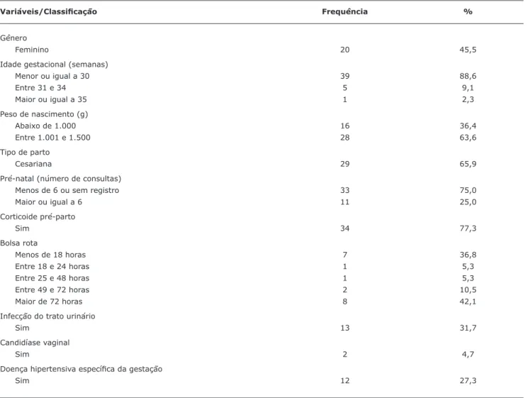 Tabela 1 -   Perfil clínico e epidemiológico