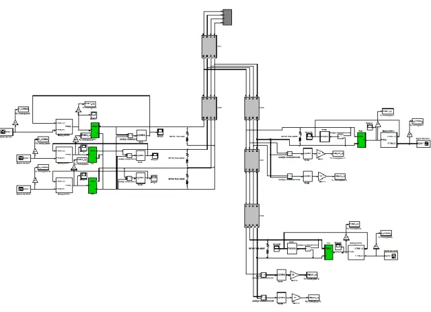 Figura 4.11  – Implementação do sistema de controlo de tensão na rede de 100 kVA (Feeder 3)    