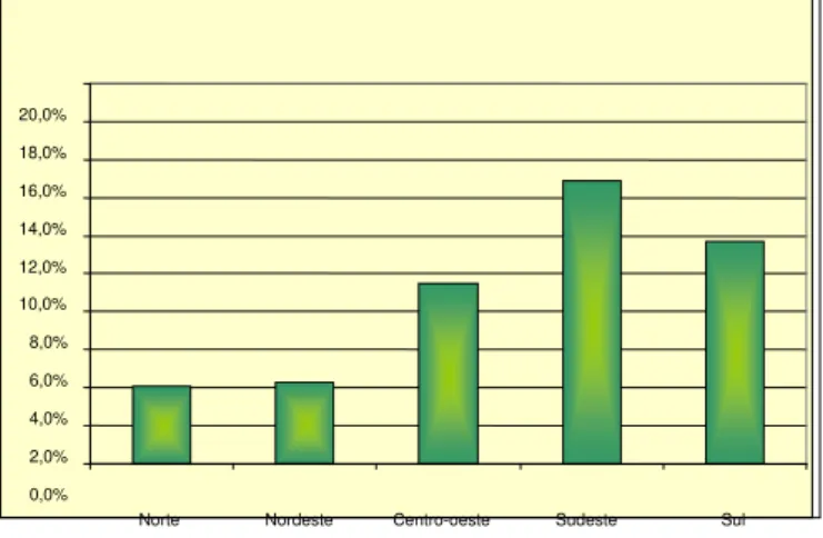 GRÁFICO 4 – PERFIL DO BRASILEIRO INFORMATIZADO 