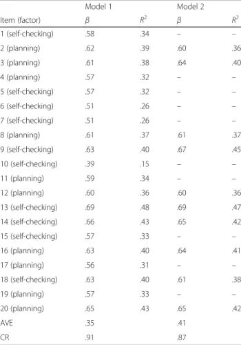 Figure 2 shows that all the indirect structural paths of the model were statistically significant: women showed higher levels of AEs than men