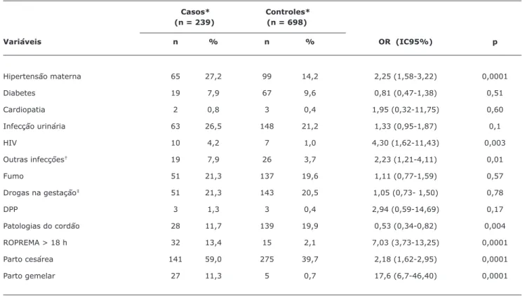 Tabela 1 -  Distribuição dos nascidos vivos segundo características da gestação e do parto