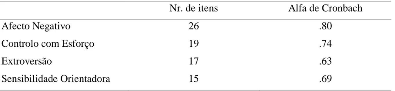 Tabela 4. Consistência Interna do ATQ-SF (N=179) 
