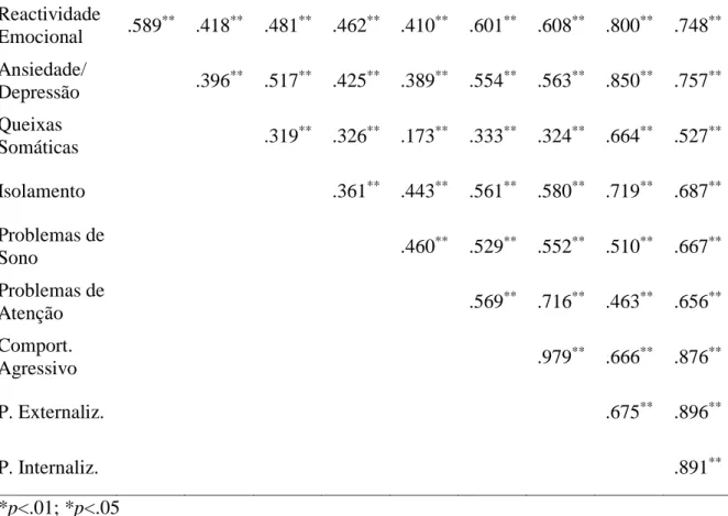 Tabela 9. Medidas de tendência central e dispersão do PPI 