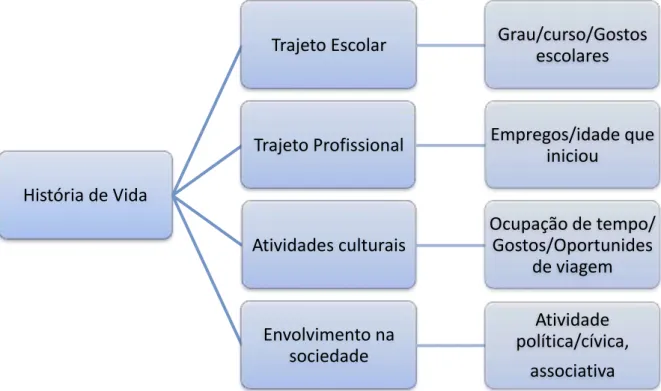 Figura 2. Tema: História de Vida