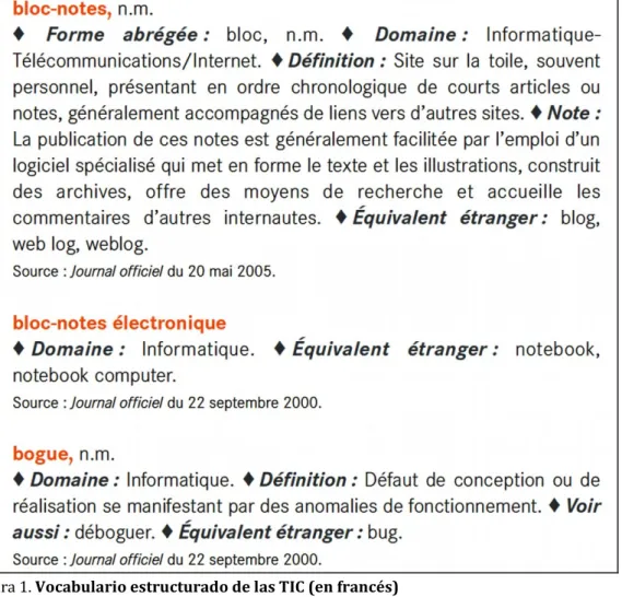 Figura 1. Vocabulario estructurado de las TIC (en francés) 