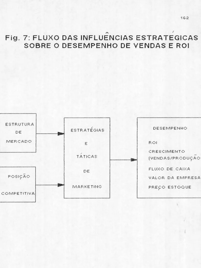 Fig. 7: FLUXO DAS INFLUENCIAS ESTRATEGICAS
