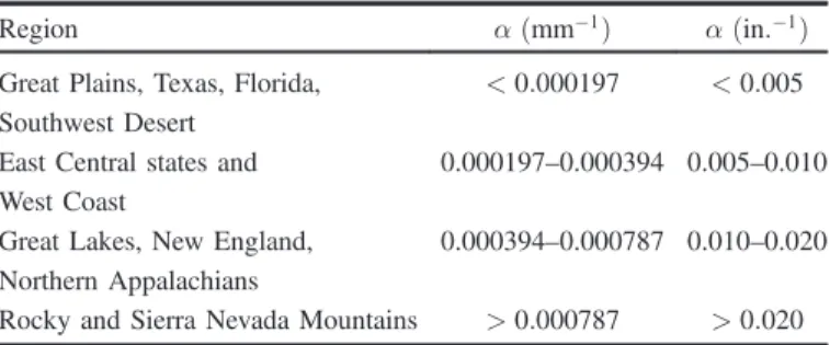 Table 1. Estimated Regional Values of the Coefficient α