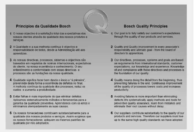 Figura 7 - Os 6 princípios da Qualidade BOSCH (Imagem retirada de “Princípios da Qualidade” apenas disponível no  site de acesso exclusivo a colaboradores BOSCH 