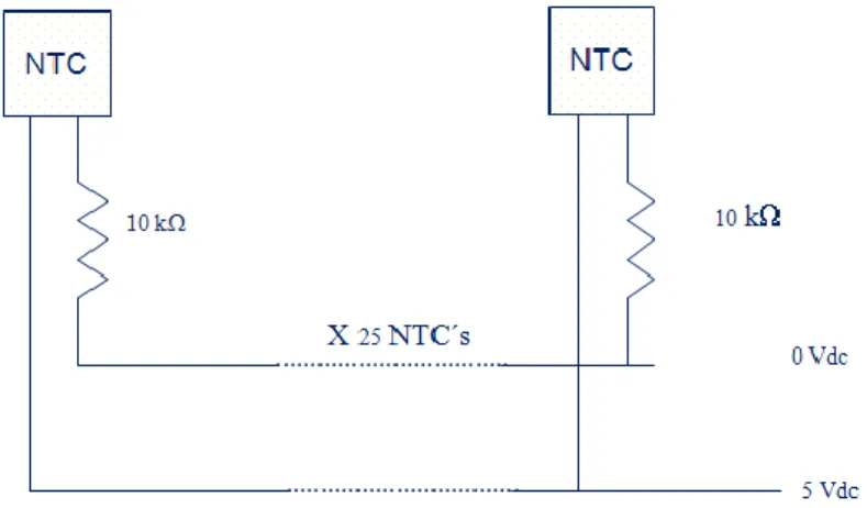 Figura 18 – Esquema eléctrico da montagem do Teste de Resistência a Água 